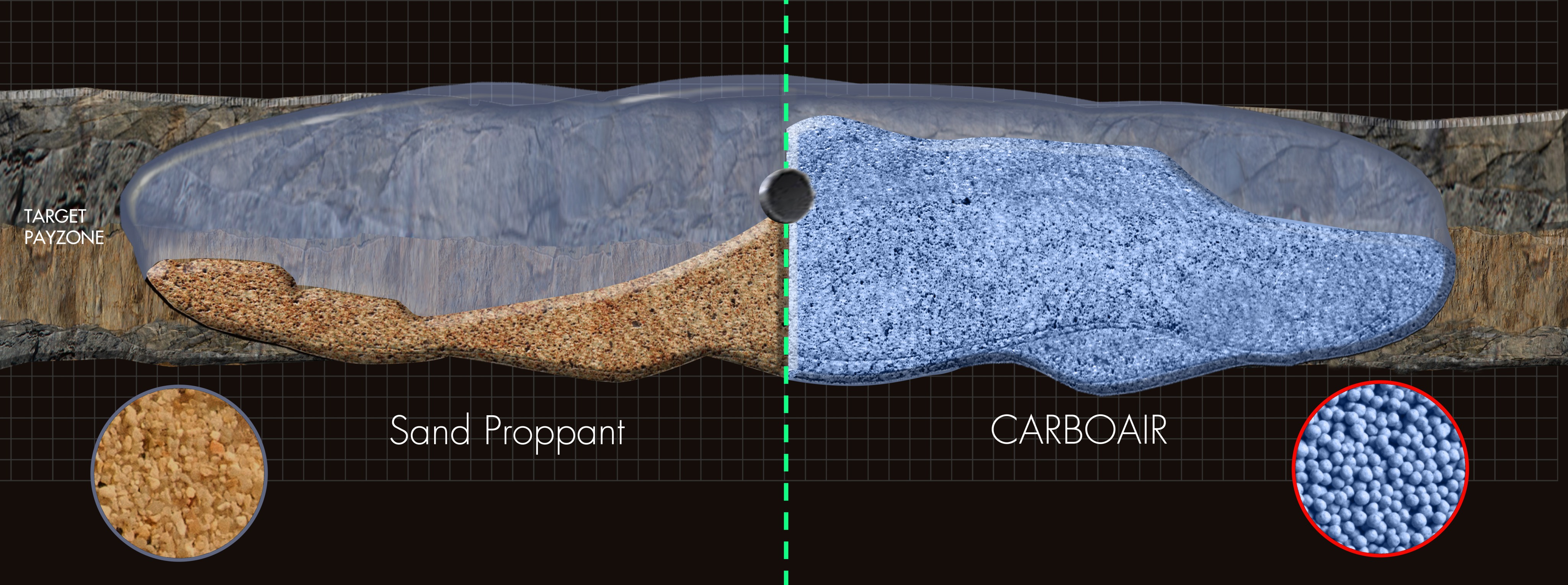 How does CARBOAIR compare to sand?